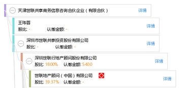 天津世联共享商务信息咨询合伙企业（有限合伙）概述